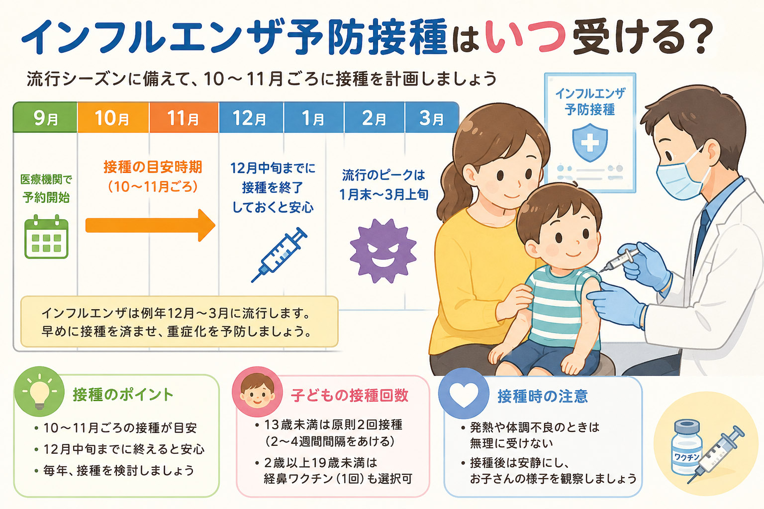 インフルエンザ予防接種はいつ受ける？